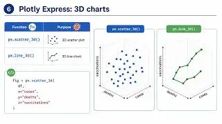 Plotly Express in Python: 10 Essential Chart Types Explained