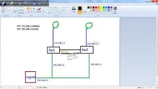 Lecture 10 2  Checkpoint Firewall#Lab#Cluster#LoadSharing#Multicast#Unicast#HA