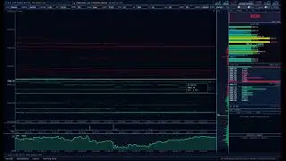 LIVE XAUUSD: Real-Time Liquidity Maps & Order Flow Analysis (Binance Data)