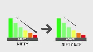 What is ETF Exchange Traded Fund ( ईटीएफ को सरल भाषा में जानें ) Hindi