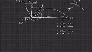 Fundamentals of Aerodynamics . Aerodynamic Center . Pitching Moment