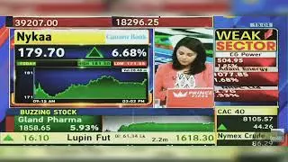 Nykaa Share News Today | Nykaa Share Latest News Today | Nykaa Share Latest News | 8th April 2024