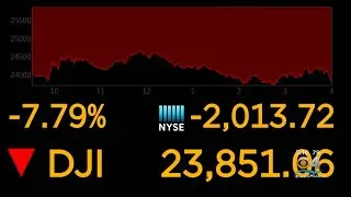 Coronavirus, Crash In Oil Prices Taking Toll On Financial Markets