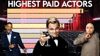Highest Paid Actors In The World (2000-2020), Top Earning Movie Stars