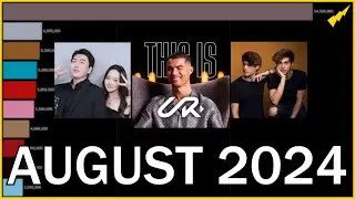 TOP 10 fastest growing youtube channels (August 2024)