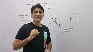 1: What is Azure Service Bus | When to use it | Advantages of Azure Service Bus - Quick Intro