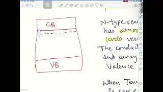 PN Junction Diode : Forward and Reverse Biasing