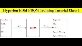 Hyperion FDM FDQM Training Tutorial Class 1
