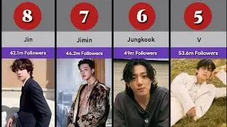 Most followed kpop idols on Instagram