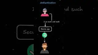 Authentication Explained