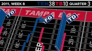 A Dramatic Recreation of Titans vs Bucs (2011 Season, Week 8) in NFL Head Coach 09