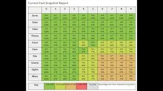 Fact Snapshot Report - Multiplication.com