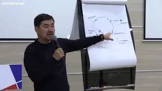 Вот как надо ставить маленькие цели | Навык успеха | Маргулан Сейсембай