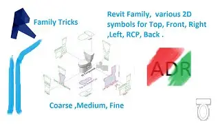Revit 2D Symbol For 3D Objects