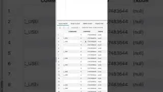 Using SQL Developer Web   in Oracle Autonomous Database to review session performance metrics.