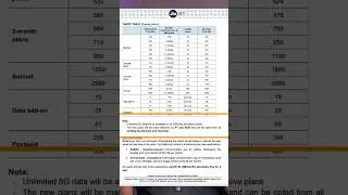 Jio & Airtel Users ന് ഏട്ടിന്റെ പണി‼️.