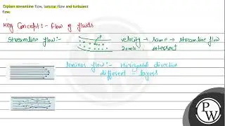 Explain streamline flow, laminar flow and turbulent flow.