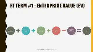 What is Enterprise Value ?