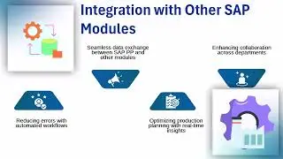 SAP Production Planning Training | SAP PP Tutorial | SAP Training Video