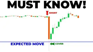 Stock Market Indicators: Uncover Cheat Code-Like Tools for Trading Success