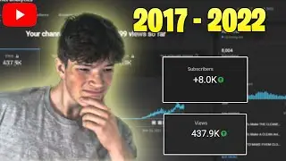 My YouTube Journey 2017 - 2022! (0 - 8,000 Subscribers)