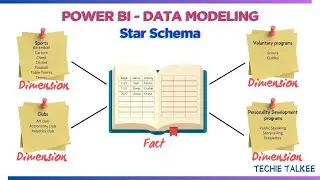 What is Star Schema Data Modeling??? Convert Denormalized data to  Normalized tables in Power BI !!!