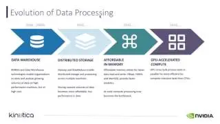 The Evolution of Data Processing and the Arrival of GPU-Accelerated Compute