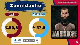 Survivor 2024 - Clasamente Survivor România All Stars actualizate la data de 29 Aprilie 2024