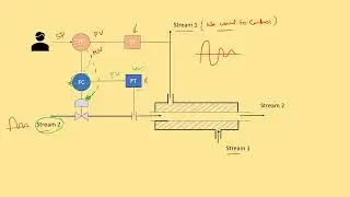 Heat Exchanger Cascade Control- Learn with practical examples