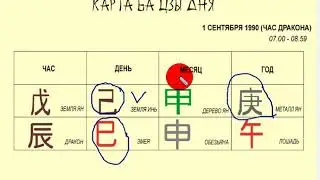 Structure of the Ba Zi chart.
