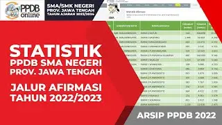 STATISTIK JALUR AFIRMASI PPDB SMA NEGERI PROVINSI JAWA TENGAH TAHUN 2022