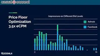 3 Useful Case Studies from Hyper-Casual Games and Ad-Funded Apps | Yaniv Nizan