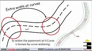 Widening of curve / Highway geometric design