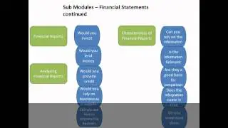 Accounting Modules Draft