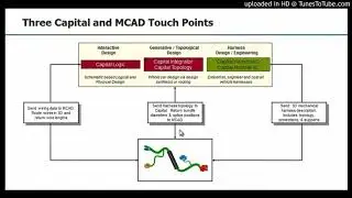 MCAD Integration for VeSys & Capital - Webinar - On Demand - Mentor Graphics_4