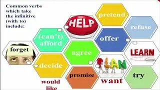 Infinitives. What is an infinitive? Functions and Examples.