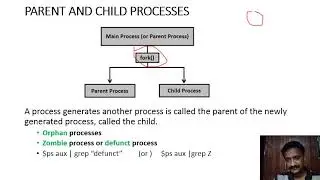 Process Management in UNIX
