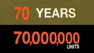 ECHO celebrated 70 years in the industry with over 70 million engines produced!