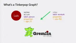 Graph Database and Graph Queries with Azure