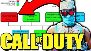 COD 2021 is Already DOOMED to Fail! (Black Ops Cold War)