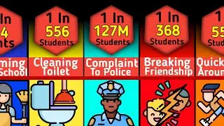 Comparison: School punishments that'll remind your school life