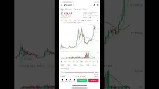 Чому BTC впав на 60.000$? #крипта #bitcoin