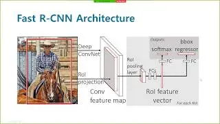 PR-012: Faster R-CNN : Towards Real-Time Object Detection with Region Proposal Networks