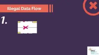 Data Flow Diagram Level 0