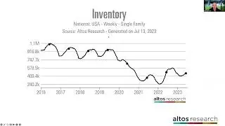 Will Home Prices Hold Up This Fall?