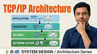 Understanding TCP/IP: The Internet Protocol Suite in 8 mins