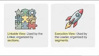 ELF, Linker & Loader Explained: From Executable to Running Program | OS Lecture 03 Part 3 | Semly
