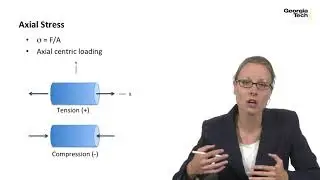 Module 14: Axial and Torsional Stress Review - Machine Design Part I