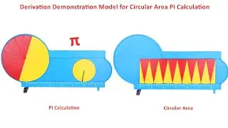 Derivation Demonstration Model for Circular Area Pi Calculation Formula π HTM1007