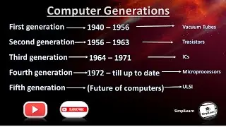 Computer Generations ( 1st to 5th ) | History of Computers explained